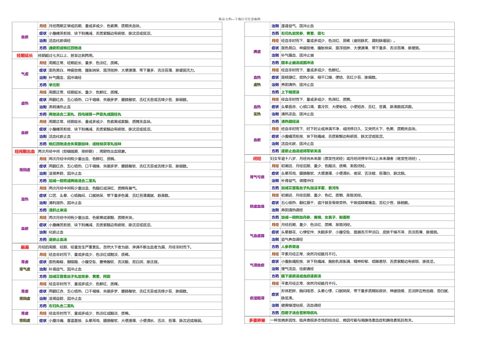 七中医妇科学整理_第2页