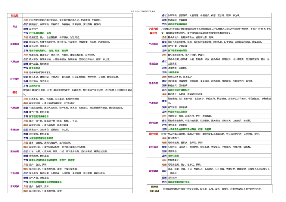 七中医妇科学整理_第3页