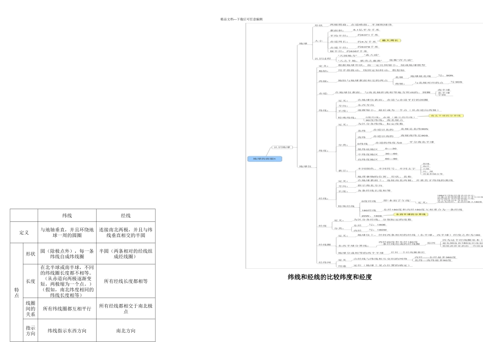 七地理上册思维导图_第2页