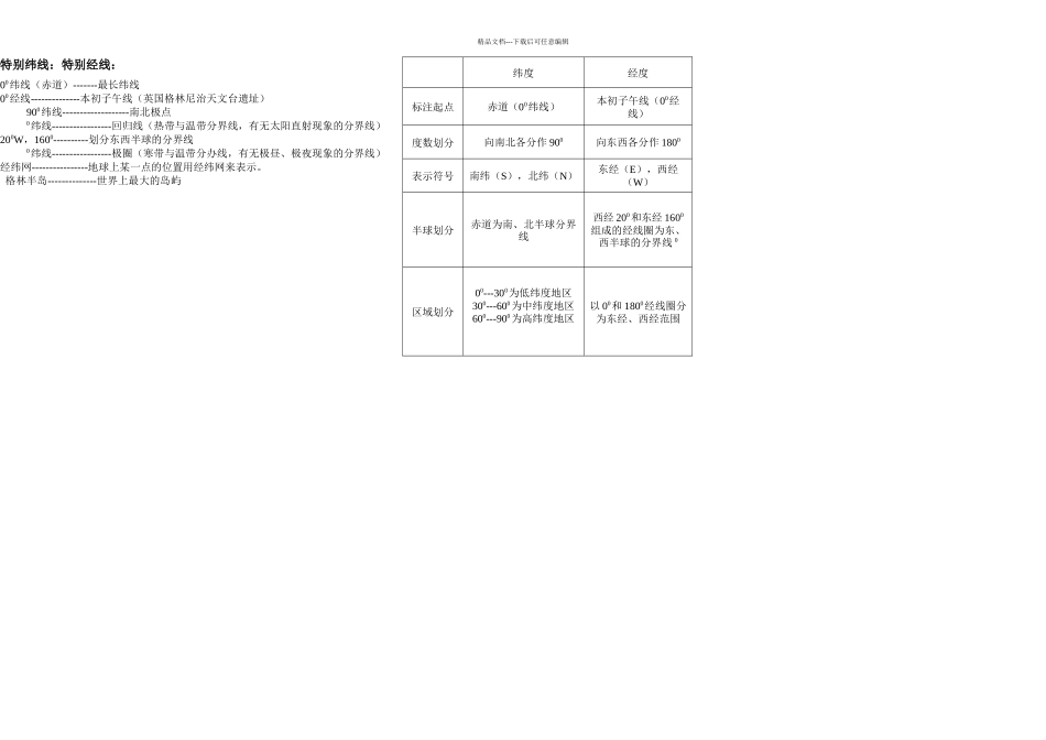 七地理上册思维导图_第3页