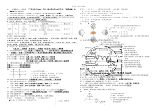 七年级上学期地理复习提纲