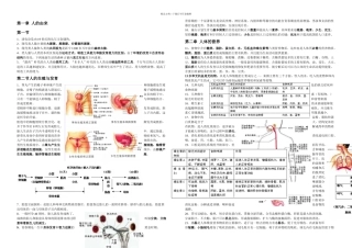七年级下册生物圈中的人知识点梳理章