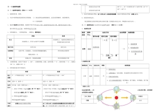 七年级地理上册复习提纲