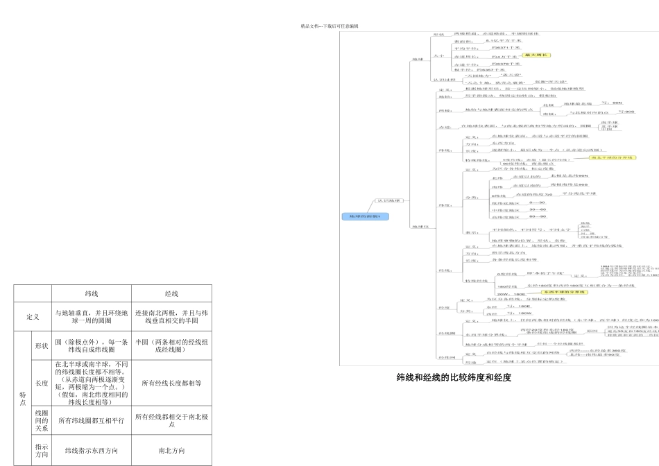 七年级地理上册思维导图_第2页