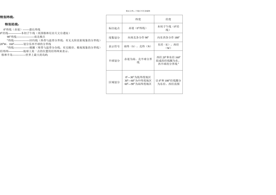 七年级地理上册思维导图_第3页