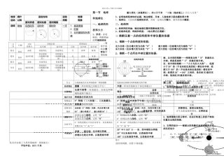 七年级地理上册第一单元复习资料