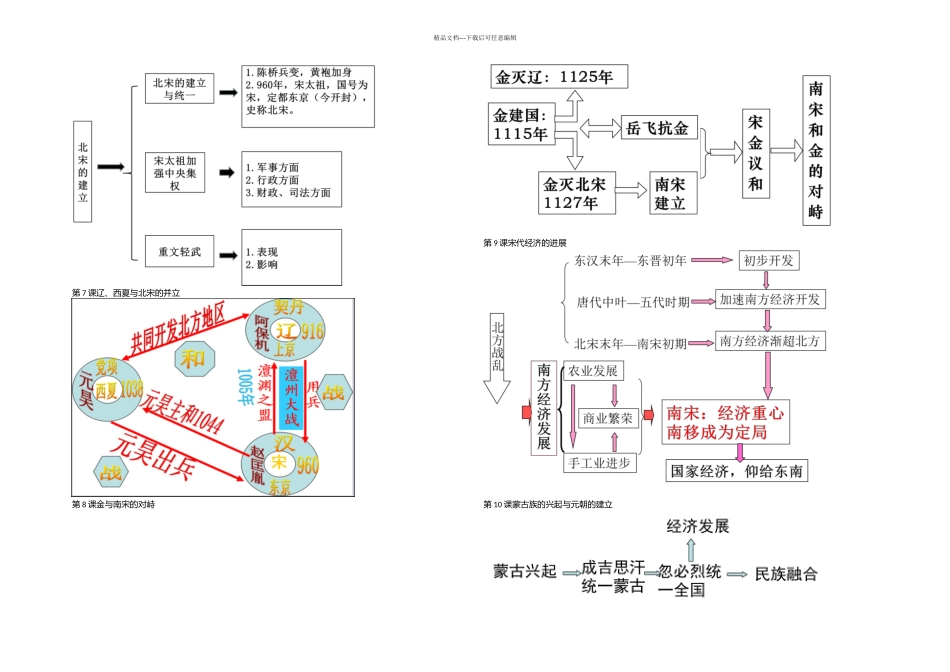 七年级历史思维导图_第1页