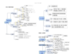 七年级思维导图