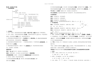 七年级数学下册知识点及典型试题