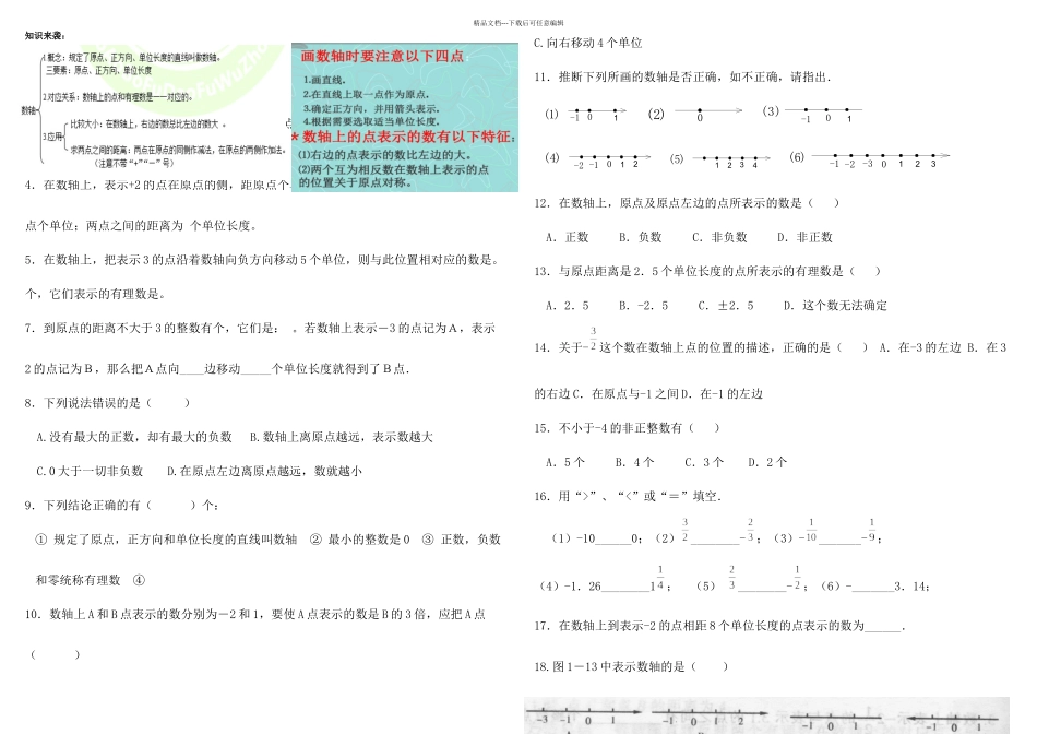 七年级数学数轴练习题精选_第1页