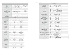 七年级文言字词整理