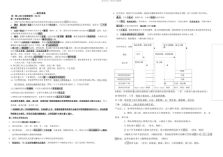 七年级生物下册复习提纲济南