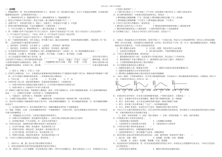 七年级生物综合练习题