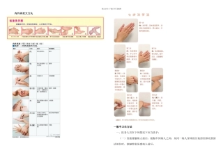 七步洗手法图示及口诀