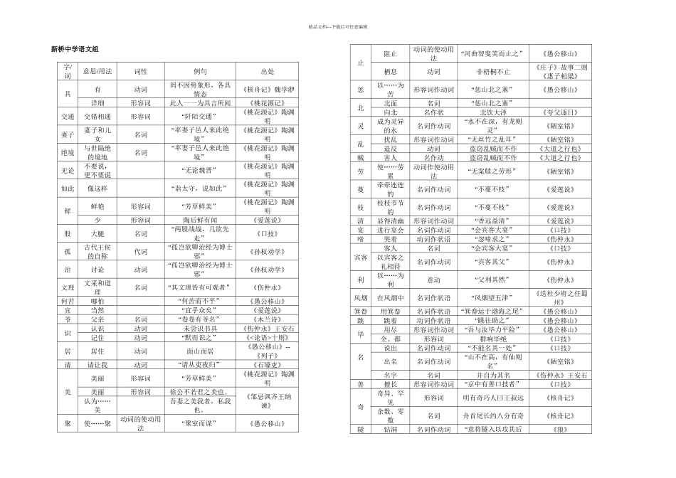 七至九年级文言实词归纳一览表_第1页