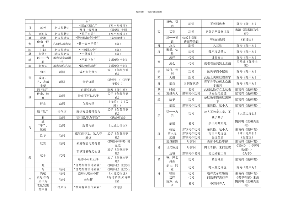 七至九年级文言实词归纳一览表_第2页
