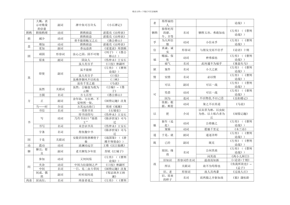 七至九年级文言实词归纳一览表_第3页