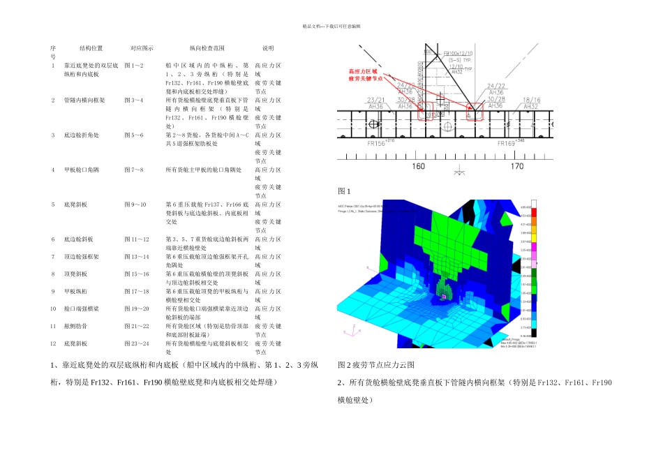 万吨散货船高应力区域和疲劳节点检查表_第1页