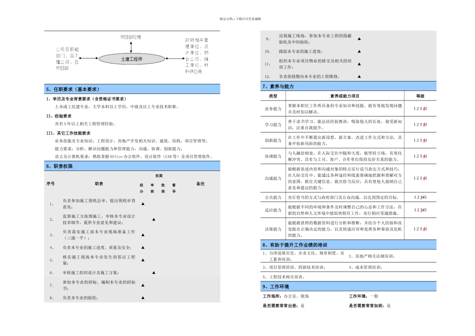 万泽地产总公司职位说明书项目部_第3页