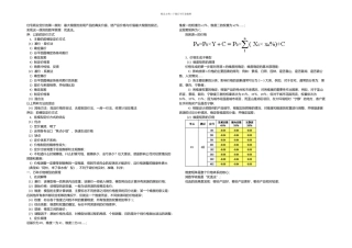 万科住宅商业定价模型