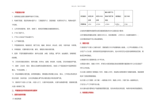 万科恒大龙湖等集团图纸细化标准集合