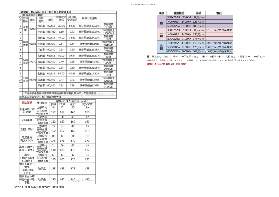 万科结构成本控制_第3页