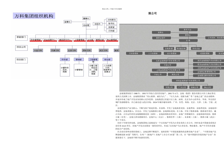 万科金地房地产企业组织架构_第2页