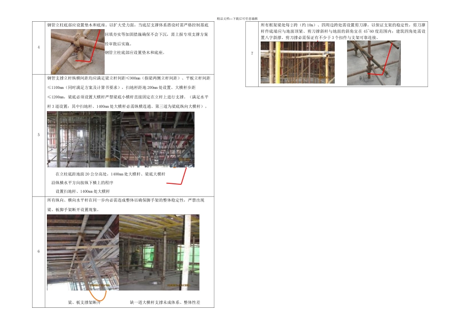 万科集团模板及其支撑系统质量控制技术措施_第2页