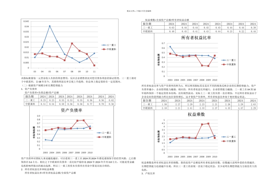 三一重工偿债能力分析_第2页