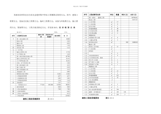 三个农饮工程的概算表