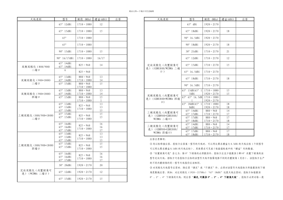 三卷天线技术规范书定向双极化_第3页