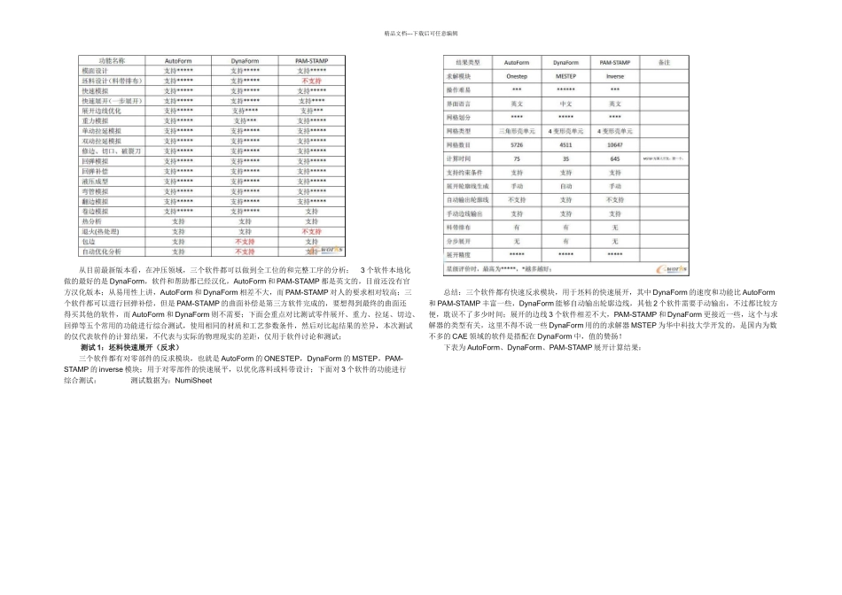 三大冲压仿真软件AutoFormDynaFormPAMSTAMP综合对比_第2页