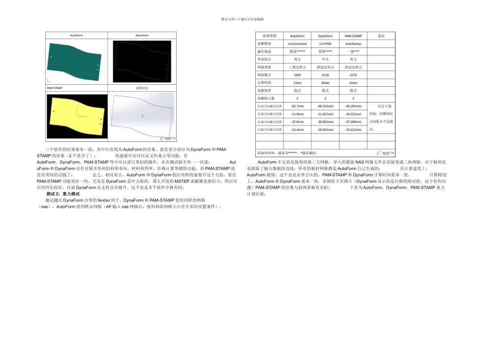 三大冲压仿真软件AutoFormDynaFormPAMSTAMP综合对比_第3页