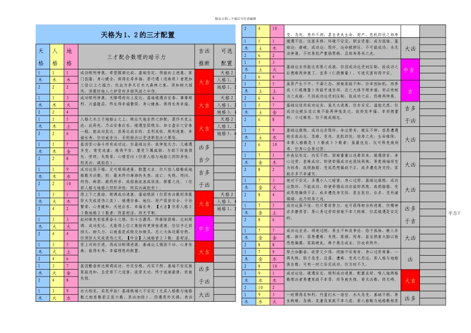 三才配置表详细说明_第1页