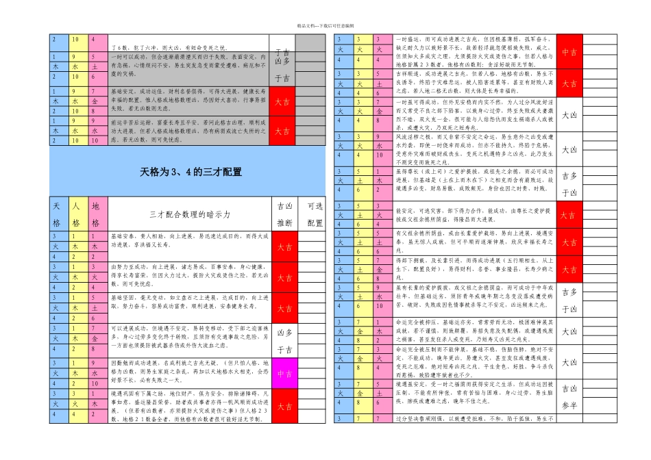 三才配置表详细说明_第2页