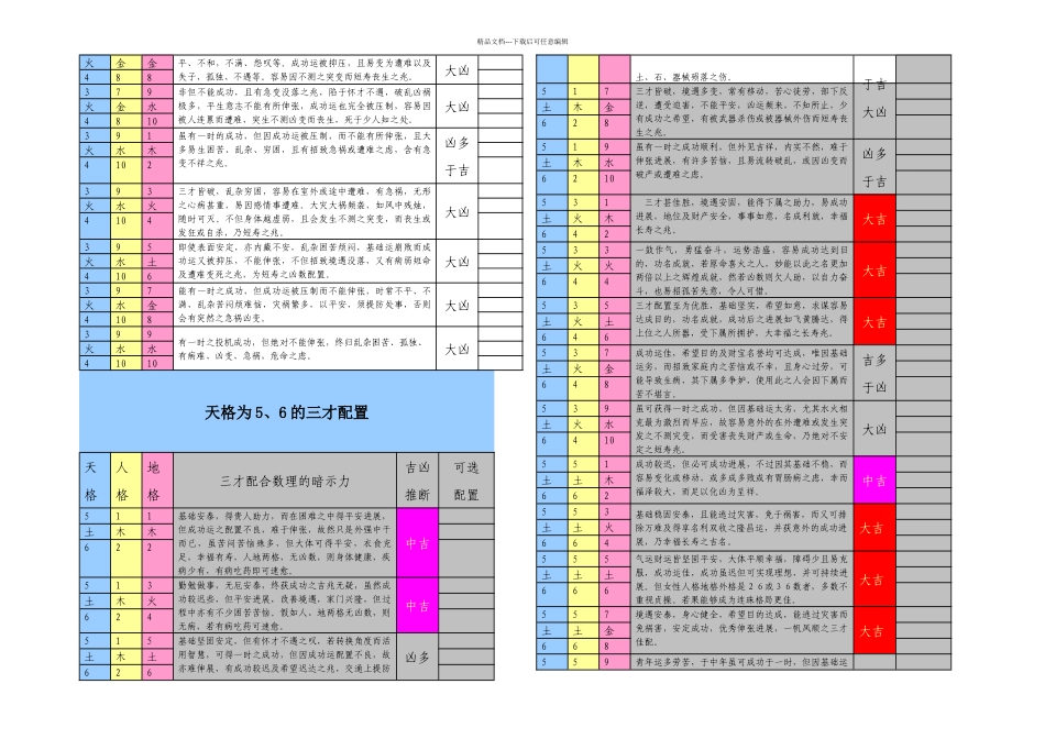 三才配置表详细说明_第3页