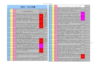 三才配置表详细说明