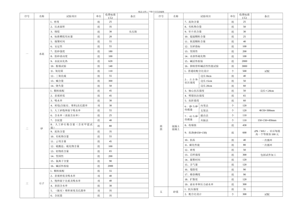 三方试验检测收费标准_第1页