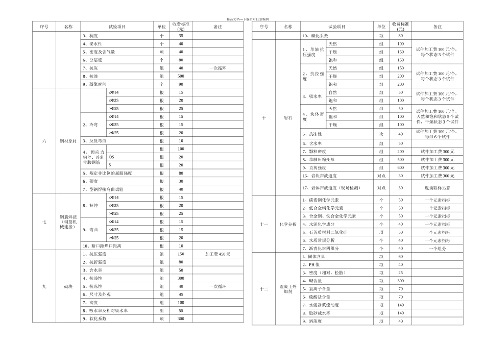 三方试验检测收费标准_第2页
