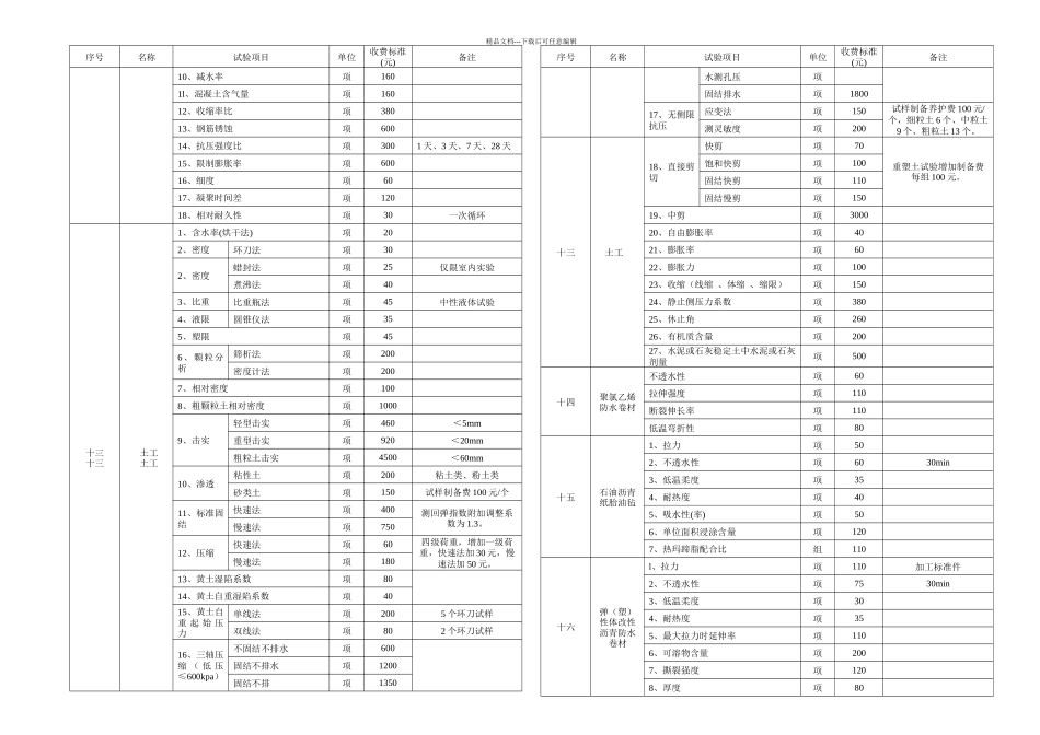 三方试验检测收费标准_第3页
