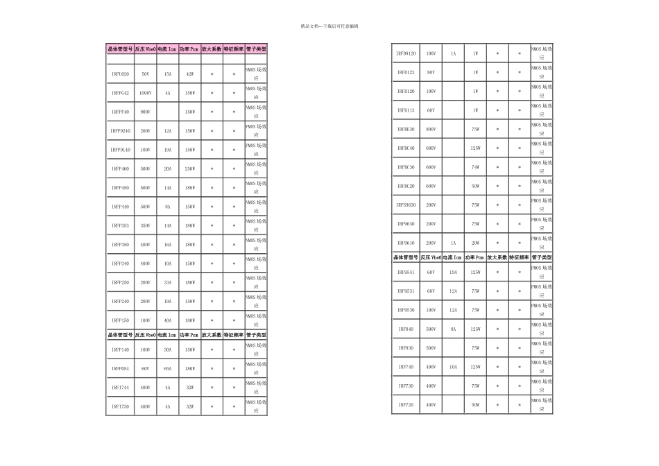 三极管参数数据库大全_第1页