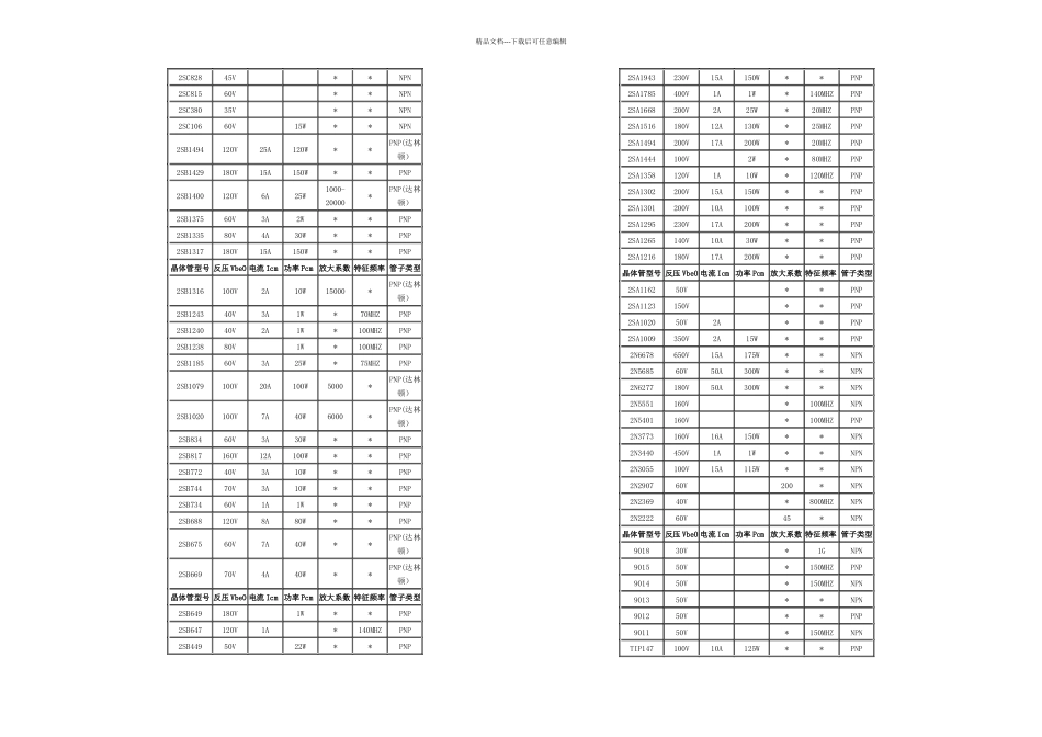 三极管参数数据库大全_第3页