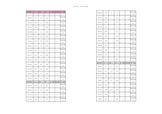 三极管参数数据库大全