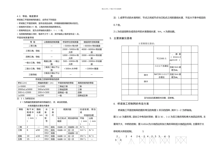 三环路大桥施工控制网技术设计书优化设计_第3页