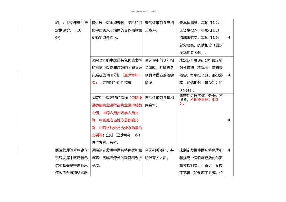三级中医医院评审细则三甲中医院评审_第2页
