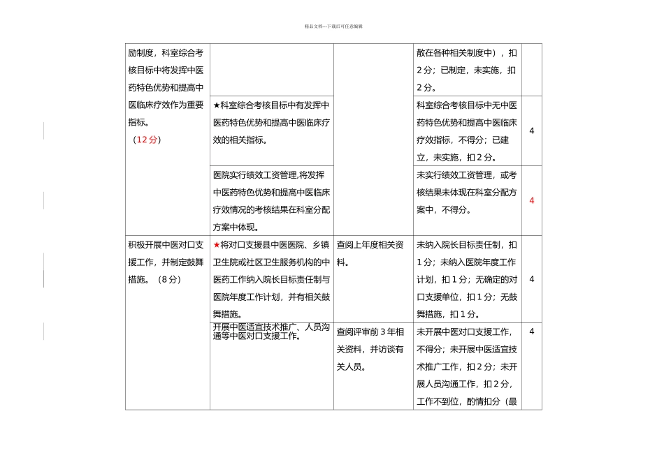 三级中医医院评审细则三甲中医院评审_第3页