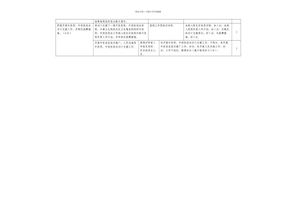 三级中西医结合医院评审标准实施细则_第2页