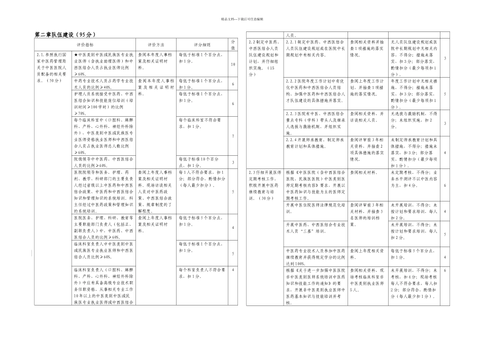 三级中西医结合医院评审标准实施细则_第3页