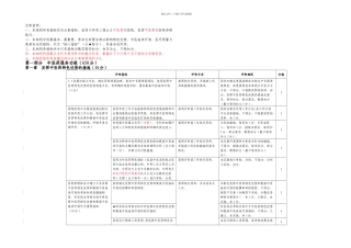 三级骨伤医院评审细则