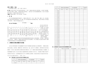 三维激光扫描技术在地下空间设施普查测量中的方法研究G